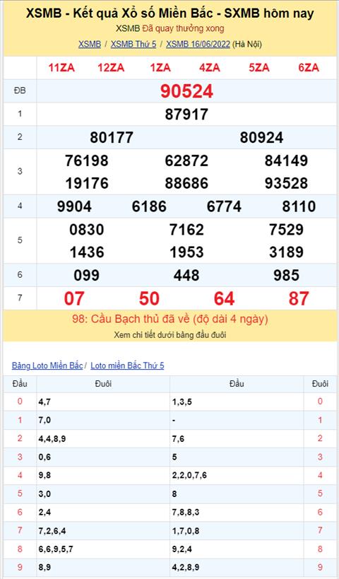 Binh luan KQXSMB 16062022 dac biet tiep tuc ve xiu hinh anh 2