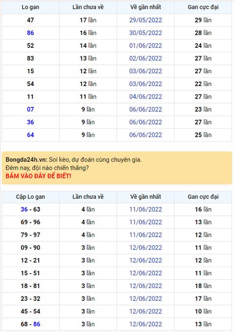 Binh luan KQXSMB 16062022 dac biet tiep tuc ve xiu hinh anh