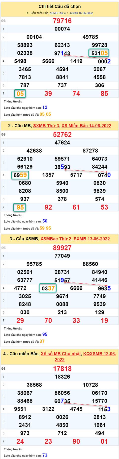 Phân tích XSMB 166 thứ 5 - Tham khảo XSMB thứ 5 ngày 166 hình ảnh 2 Phan tich XSMB 166 thu 5 - Tham khao XSMB thu 5 ngay 166 hinh anh 2