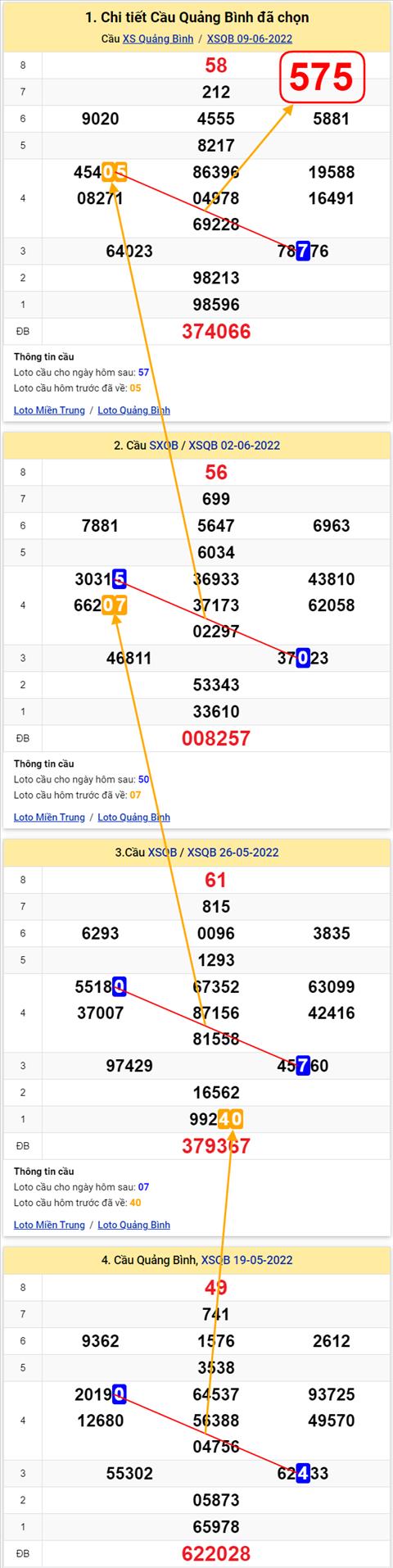 Thống kê XSMT 16062022 - Phân tích Xổ số Miền Trung 16-06 Thứ 5 hình ảnh 2 Thong ke XSMT 16062022 - Phan tich Xo so Mien Trung 16-06 Thu 5 hinh anh 2