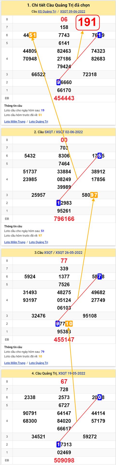 Thống kê XSMT 16062022 - Phân tích Xổ số Miền Trung 16-06 Thứ 5 hình ảnh 3 Thong ke XSMT 16062022 - Phan tich Xo so Mien Trung 16-06 Thu 5 hinh anh 3