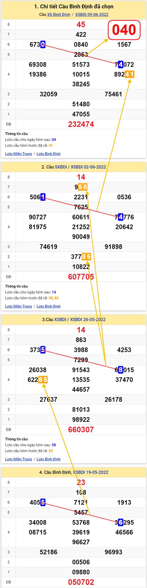 Thống kê XSMT 16062022 - Phân tích Xổ số Miền Trung 16-06 Thứ 5 hình ảnh Thong ke XSMT 16062022 - Phan tich Xo so Mien Trung 16-06 Thu 5 hinh anh