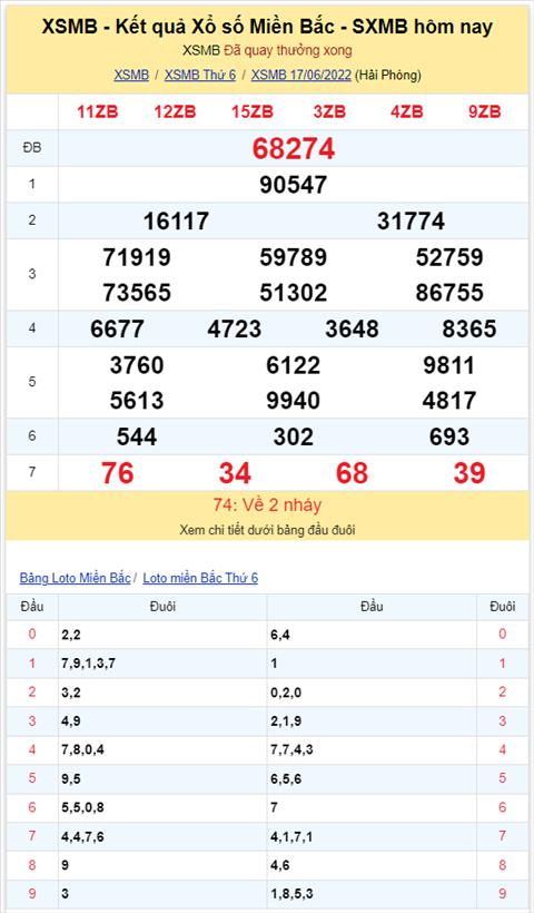 Binh luan KQXSMB 17062022 dac biet ve duoi 4 hai ngay hinh anh 2