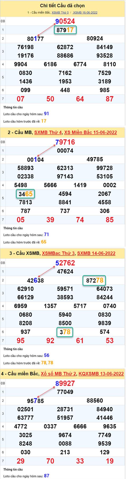 Phân tích XSMB 176 thứ 6 - Tham khảo XSMB thứ 6 ngày 176 hình ảnh 2 Phan tich XSMB 176 thu 6 - Tham khao XSMB thu 6 ngay 176 hinh anh 2