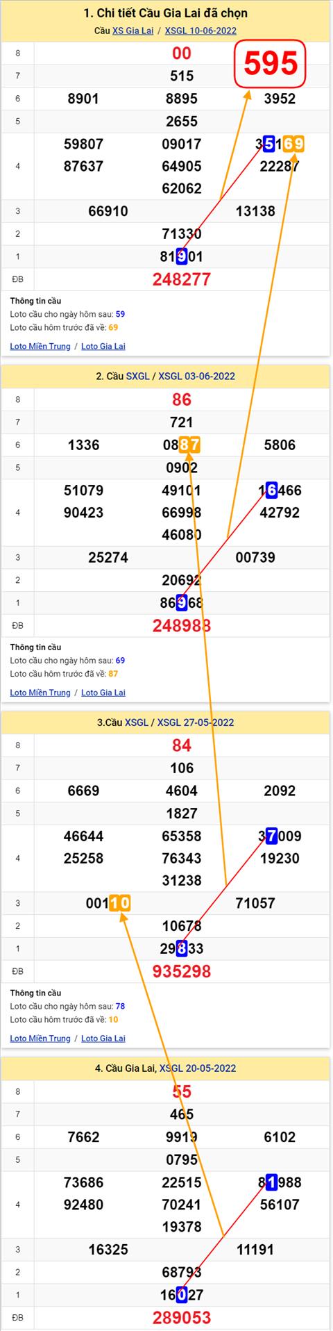 Thống kê XSMT 17062022 - Phân tích Xổ số Miền Trung 17-06 Thứ 6 hình ảnh 2 Thong ke XSMT 17062022 - Phan tich Xo so Mien Trung 17-06 Thu 6 hinh anh 2