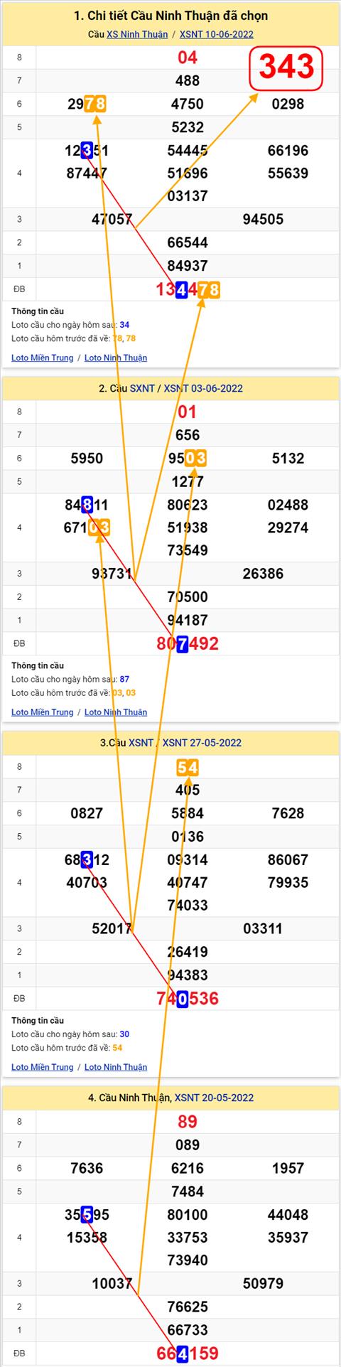Thống kê XSMT 17062022 - Phân tích Xổ số Miền Trung 17-06 Thứ 6 hình ảnh Thong ke XSMT 17062022 - Phan tich Xo so Mien Trung 17-06 Thu 6 hinh anh