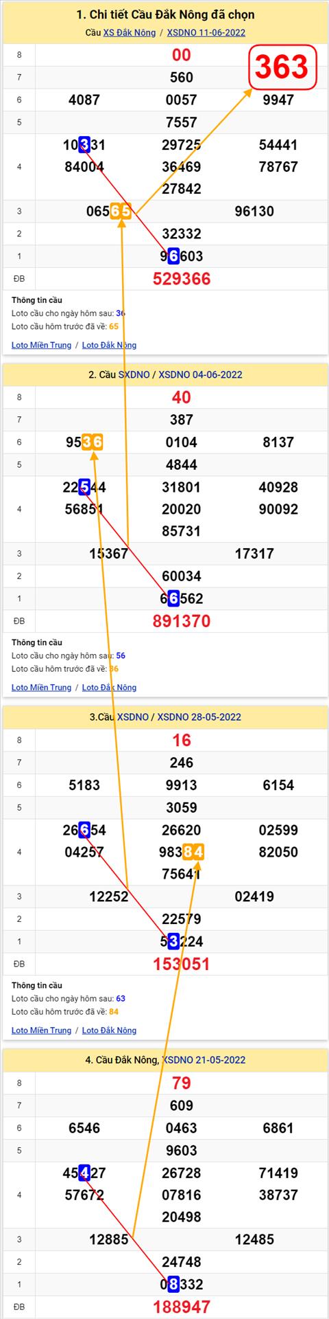 Thống kê XSMT 18062022 - Phân tích Xổ số Miền Trung 18-06 Thứ 7 hình ảnh 2 Thong ke XSMT 18062022 - Phan tich Xo so Mien Trung 18-06 Thu 7 hinh anh 2