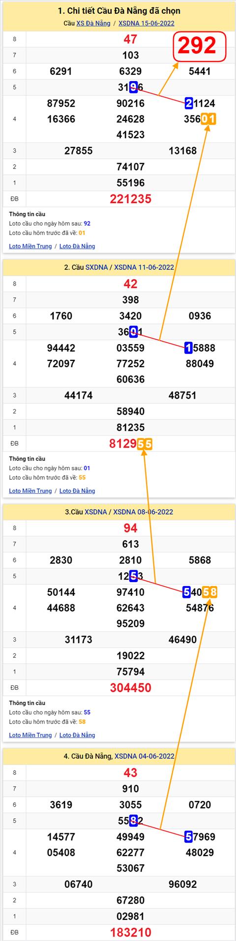 Thống kê XSMT 18062022 - Phân tích Xổ số Miền Trung 18-06 Thứ 7 hình ảnh 3 Thong ke XSMT 18062022 - Phan tich Xo so Mien Trung 18-06 Thu 7 hinh anh 3
