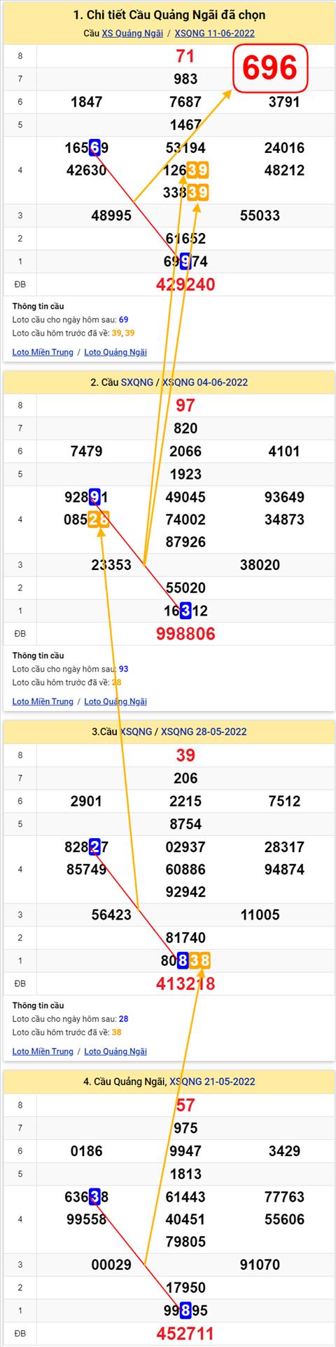 Thống kê XSMT 18062022 - Phân tích Xổ số Miền Trung 18-06 Thứ 7 hình ảnh Thong ke XSMT 18062022 - Phan tich Xo so Mien Trung 18-06 Thu 7 hinh anh