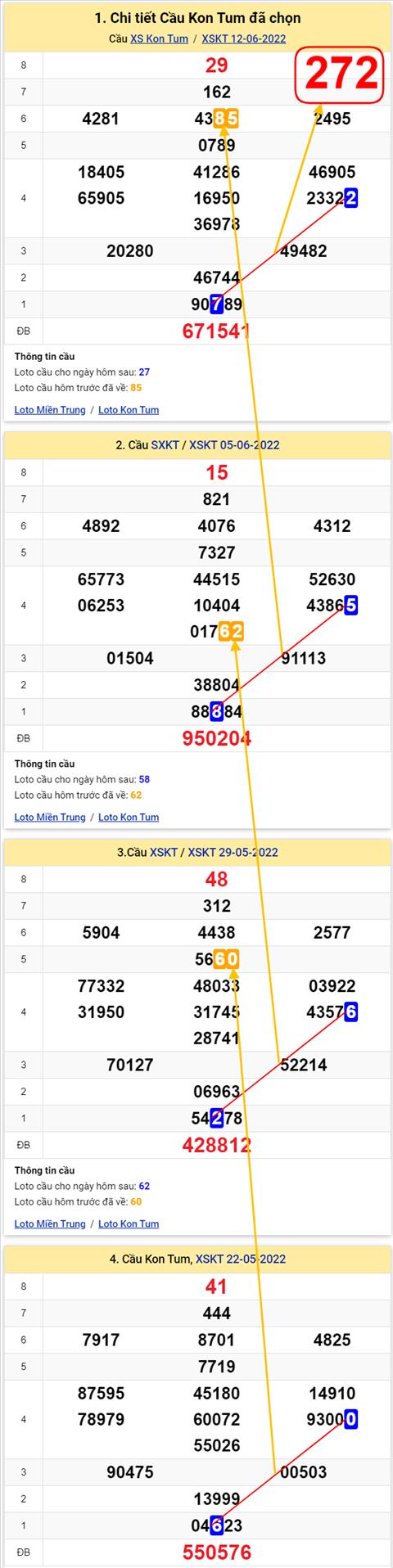 Thống kê XSMT 19062022 - Phân tích Xổ số Miền Trung 19-06 Chủ nhật hình ảnh 2 Thong ke XSMT 19062022 - Phan tich Xo so Mien Trung 19-06 Chu nhat hinh anh 2