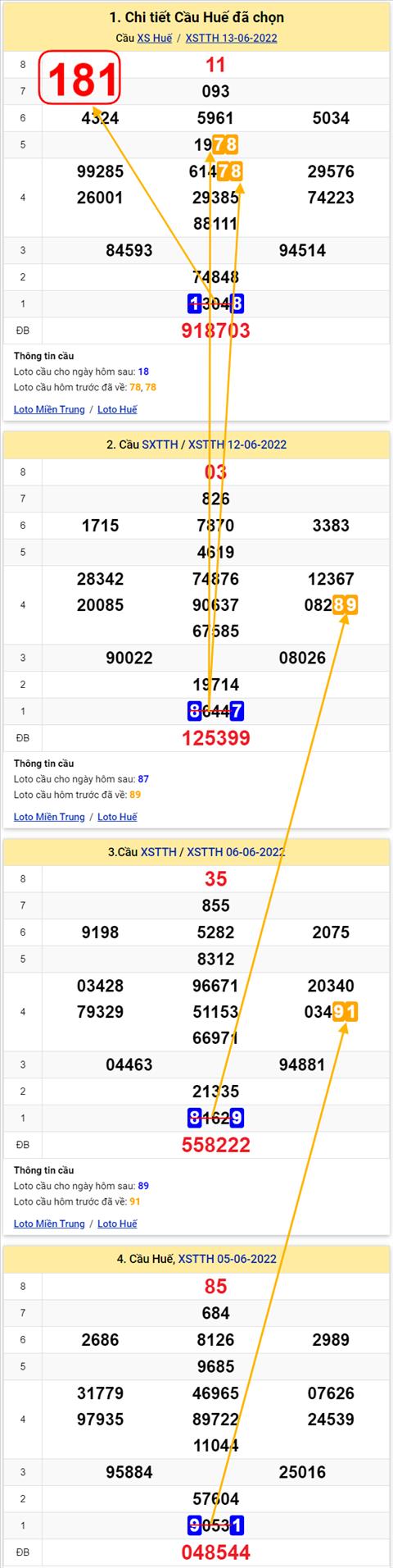 Thống kê XSMT 19062022 - Phân tích Xổ số Miền Trung 19-06 Chủ nhật hình ảnh Thong ke XSMT 19062022 - Phan tich Xo so Mien Trung 19-06 Chu nhat hinh anh