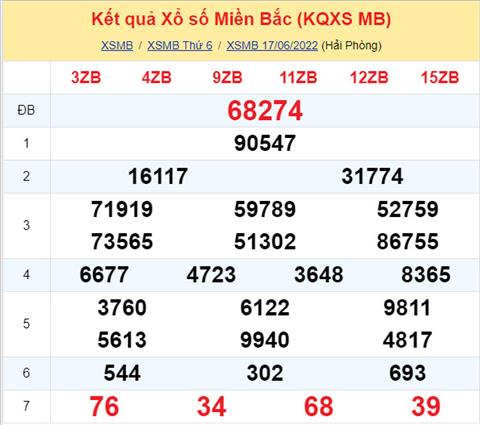 Phân tích XSMB 186 thứ 7 - Tham khảo XSMB thứ 7 ngày 186 hình ảnh Phan tich XSMB 186 thu 7 - Tham khao XSMB thu 7 ngay 186 hinh anh