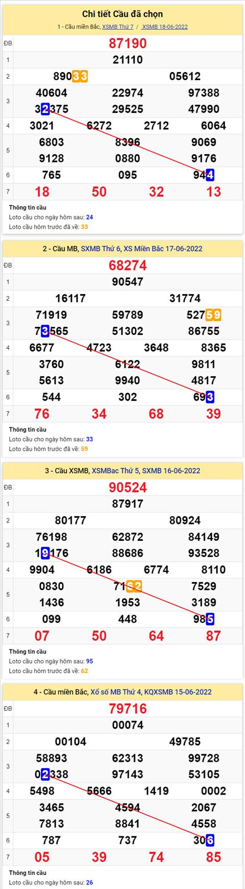Phân tích XSMB 196 chủ nhật - Tham khảo XSMB chủ nhật ngày 196 hình ảnh 2 Phan tich XSMB 196 chu nhat - Tham khao XSMB chu nhat ngay 196 hinh anh 2