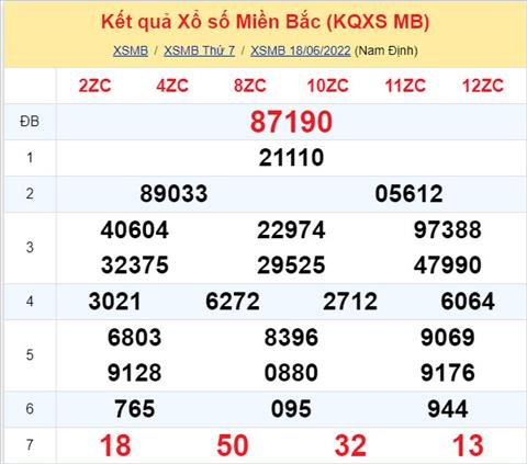 Phân tích XSMB 196 chủ nhật - Tham khảo XSMB chủ nhật ngày 196 hình ảnh Phan tich XSMB 196 chu nhat - Tham khao XSMB chu nhat ngay 196 hinh anh