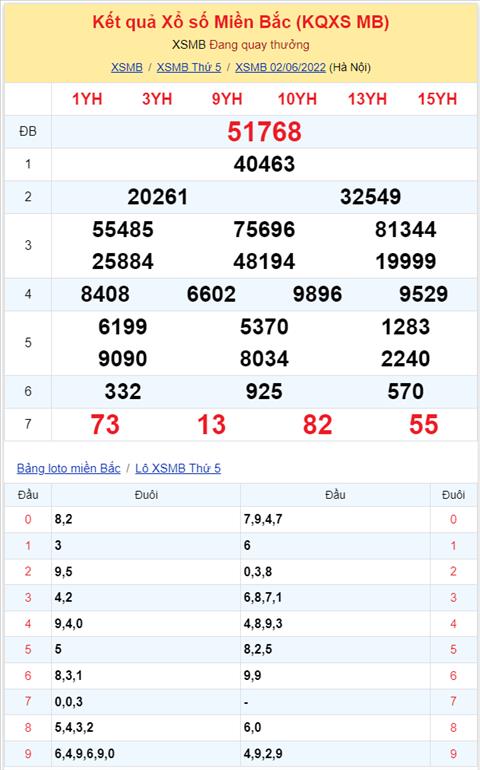 Bình luận KQXSMB 02062022 đặc biệt đã đổi qua về tài hình ảnh 2 Binh luan KQXSMB 02062022 dac biet da doi qua ve tai hinh anh 2