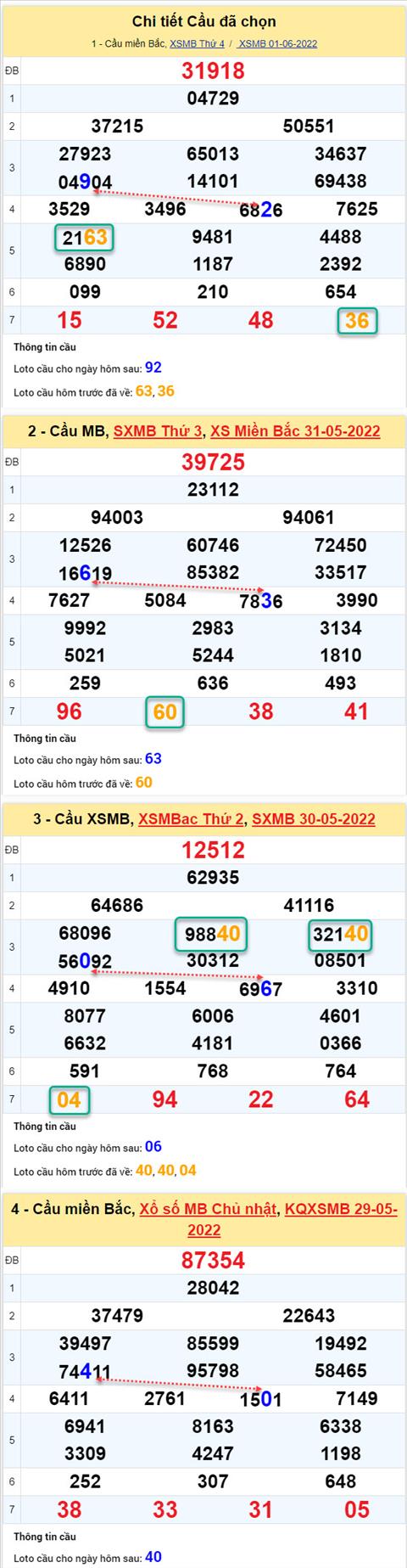 Phân tích XSMB 26 thứ 5 - Tham khảo XSMB thứ 5 ngày 26 hình ảnh 2 Phan tich XSMB 26 thu 5 - Tham khao XSMB thu 5 ngay 26 hinh anh 2