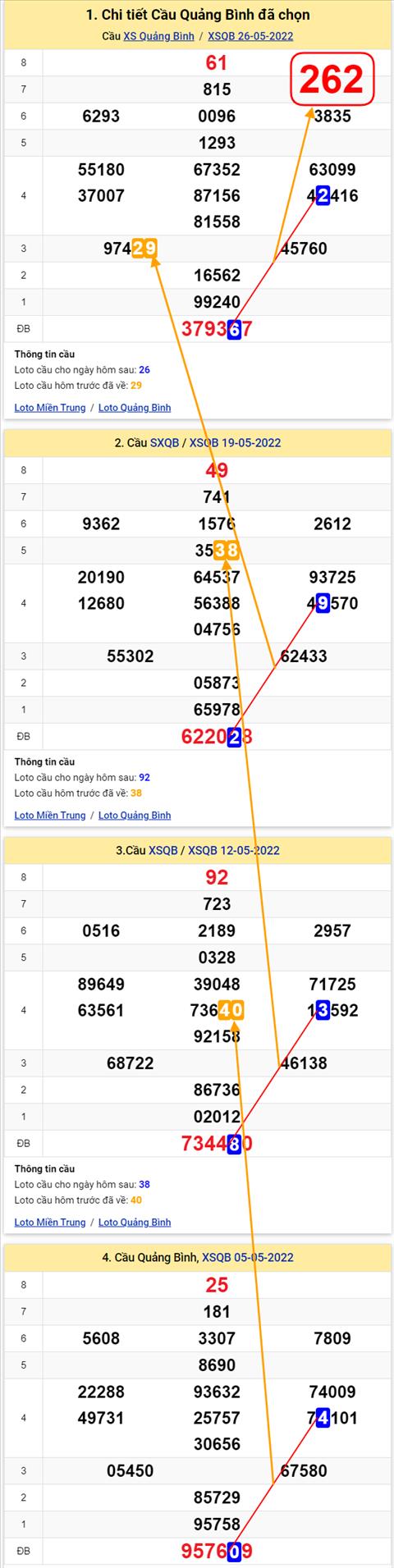 Thống kê XSMT 02062022 - Phân tích Xổ số Miền Trung 02-06 Thứ 5 hình ảnh 2 Thong ke XSMT 02062022 - Phan tich Xo so Mien Trung 02-06 Thu 5 hinh anh 2