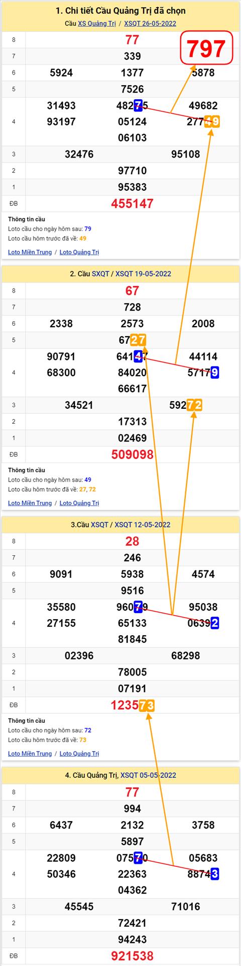 Thống kê XSMT 02062022 - Phân tích Xổ số Miền Trung 02-06 Thứ 5 hình ảnh 3 Thong ke XSMT 02062022 - Phan tich Xo so Mien Trung 02-06 Thu 5 hinh anh 3