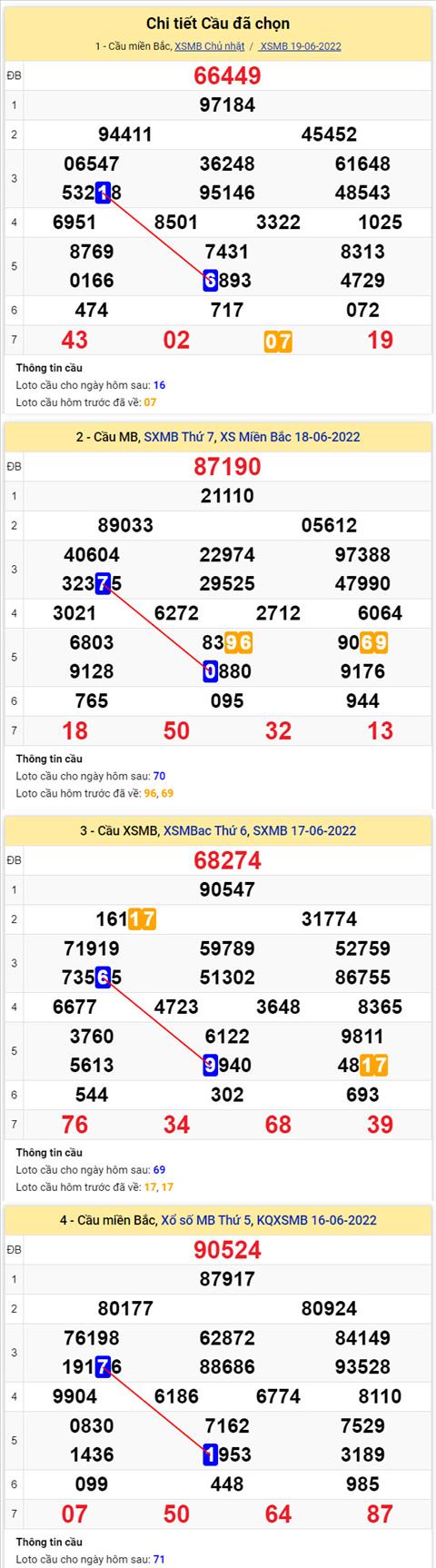 Phân tích XSMB 206 thứ 2 - Tham khảo XSMB thứ 2 ngày 206 hình ảnh 2 Phan tich XSMB 206 thu 2 - Tham khao XSMB thu 2 ngay 206 hinh anh 2
