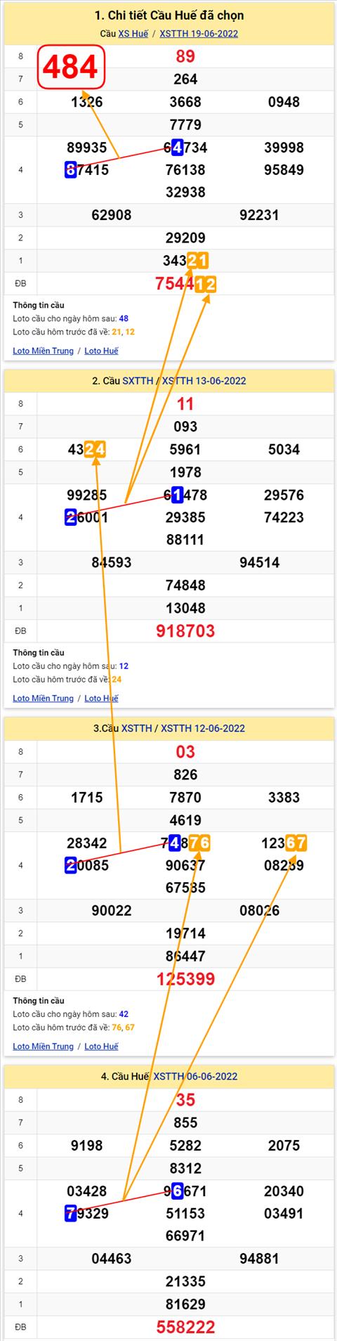 Thống kê XSMT 20062022 - Phân tích Xổ số Miền Trung 20-06 Thứ 2 hình ảnh Thong ke XSMT 20062022 - Phan tich Xo so Mien Trung 20-06 Thu 2 hinh anh