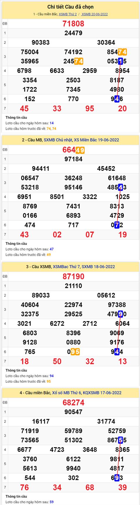 Phân tích XSMB 216 thứ 3 - Tham khảo XSMB thứ 3 ngày 216 hình ảnh 2 Phan tich XSMB 216 thu 3 - Tham khao XSMB thu 3 ngay 216 hinh anh 2