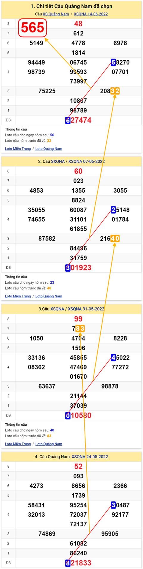 Thống kê XSMT 21062022 - Phân tích xổ số Miền Trung 21-06 Thứ 3 hình ảnh 2 Thong ke XSMT 21062022 - Phan tich xo so Mien Trung 21-06 Thu 3 hinh anh 2
