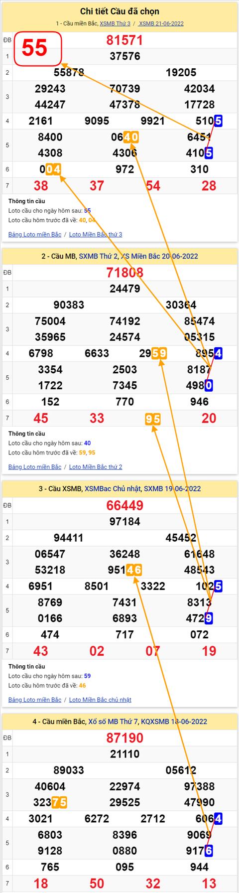 Lo kep XSMB 22062022 - Phan tich lo kep Mien Bac 22-06 Thu 4 hinh anh 3