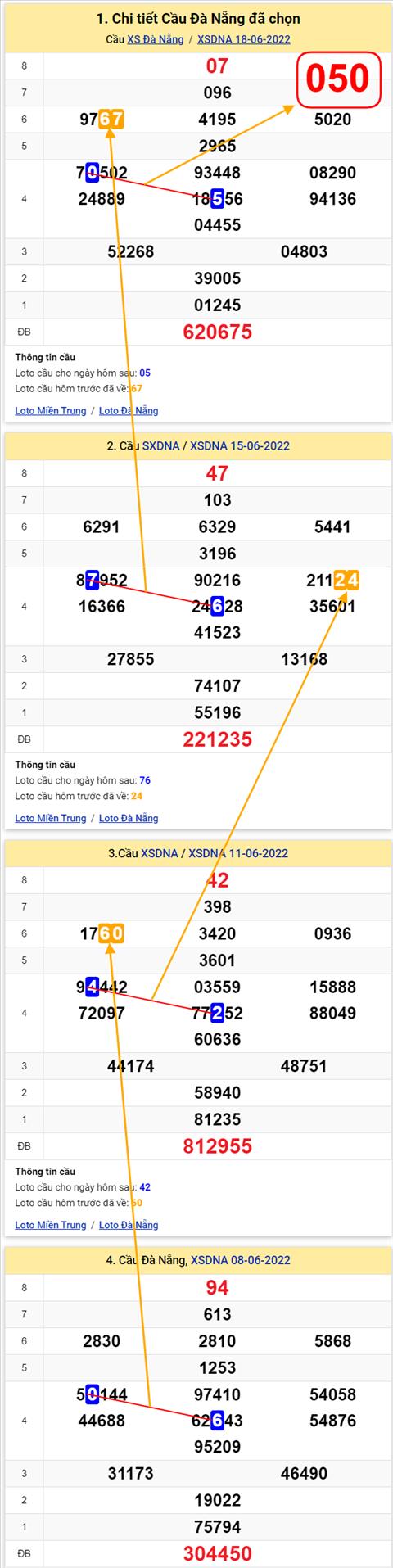 Thống kê XSMT 22062022 - Phân tích Xổ số Miền Trung 22-06 Thứ 4 hình ảnh 2 Thong ke XSMT 22062022 - Phan tich Xo so Mien Trung 22-06 Thu 4 hinh anh 2