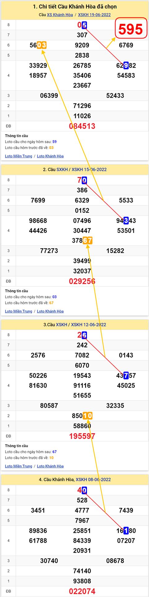 Thống kê XSMT 22062022 - Phân tích Xổ số Miền Trung 22-06 Thứ 4 hình ảnh Thong ke XSMT 22062022 - Phan tich Xo so Mien Trung 22-06 Thu 4 hinh anh