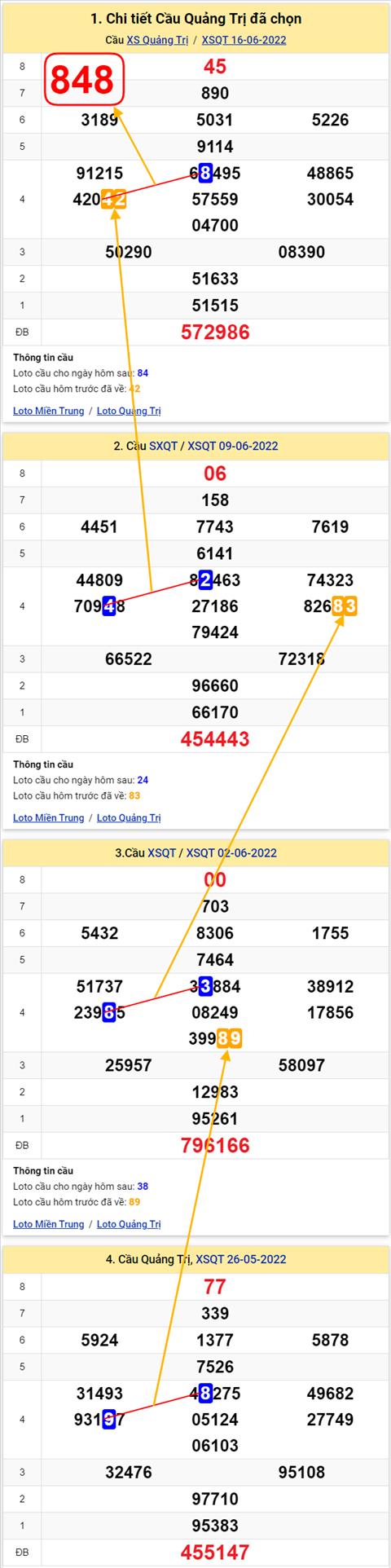 Thống kê XSMT 23062022 - Phân tích Xổ số Miền Trung 23-06 Thứ 5 hình ảnh 3 Thong ke XSMT 23062022 - Phan tich Xo so Mien Trung 23-06 Thu 5 hinh anh 3