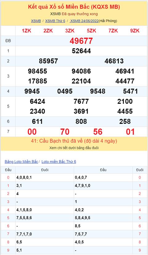 Bình luận KQXSMB 24062022 kép 77 xuất hiện tới 3 lần hình ảnh 2 Binh luan KQXSMB 24062022 kep 77 xuat hien toi 3 lan hinh anh 2