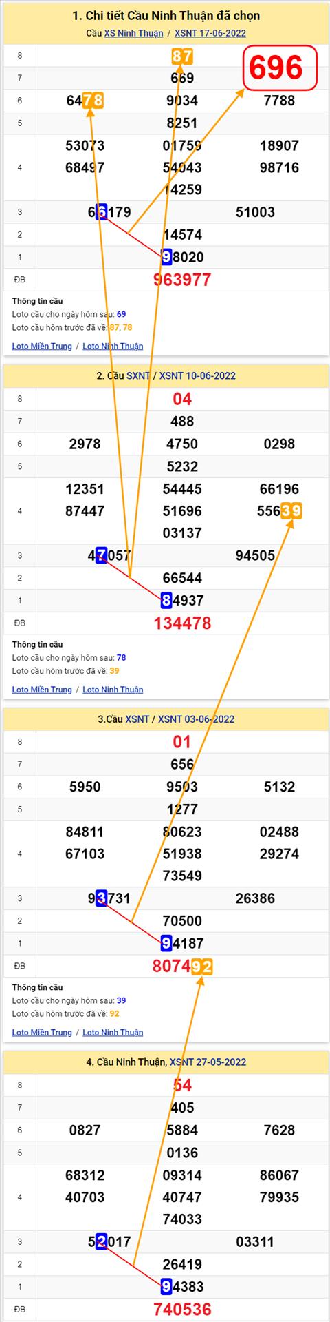 Thống kê XSMT 24062022 - Phân tích Xổ số Miền Trung 24-06 Thứ 6 hình ảnh Thong ke XSMT 24062022 - Phan tich Xo so Mien Trung 24-06 Thu 6 hinh anh