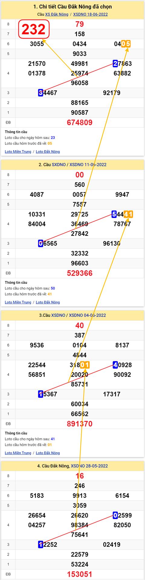Thống kê XSMT 25062022 - Phân tích Xổ số Miền Trung 25-06 Thứ 7 hình ảnh 2 Thong ke XSMT 25062022 - Phan tich Xo so Mien Trung 25-06 Thu 7 hinh anh 2