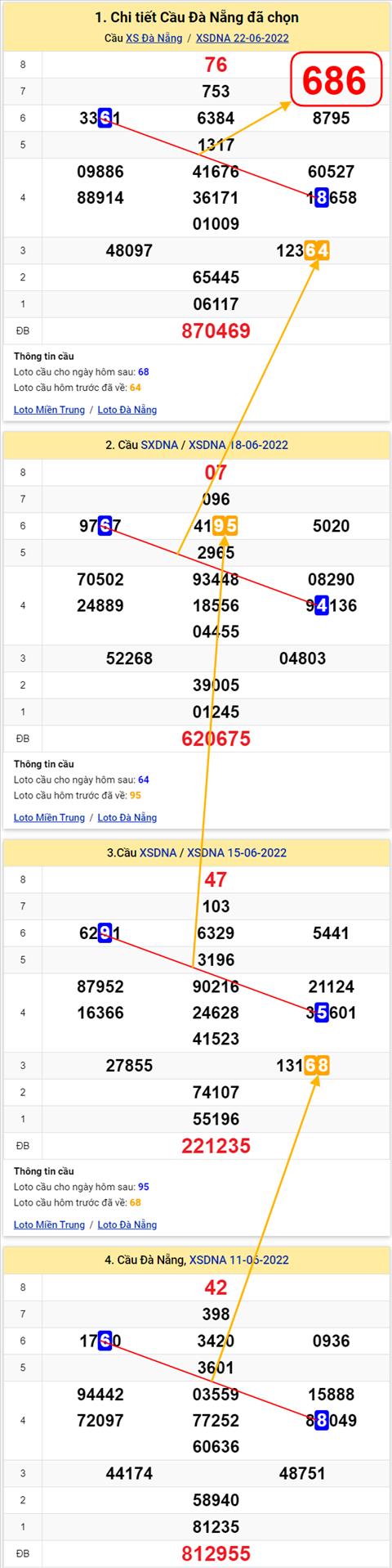 Thống kê XSMT 25062022 - Phân tích Xổ số Miền Trung 25-06 Thứ 7 hình ảnh 3 Thong ke XSMT 25062022 - Phan tich Xo so Mien Trung 25-06 Thu 7 hinh anh 3