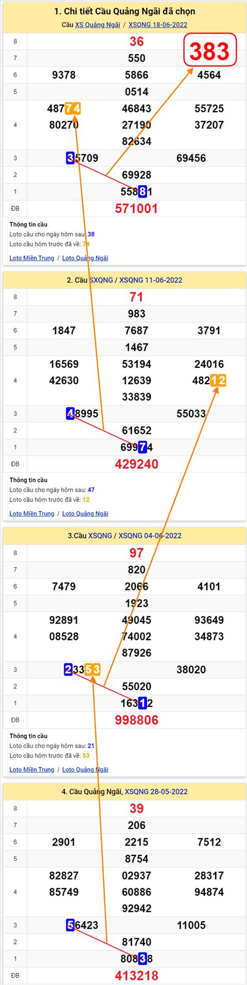 Thống kê XSMT 25062022 - Phân tích Xổ số Miền Trung 25-06 Thứ 7 hình ảnh Thong ke XSMT 25062022 - Phan tich Xo so Mien Trung 25-06 Thu 7 hinh anh