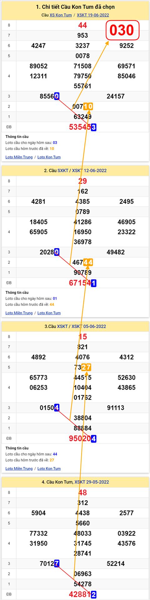 Thống kê XSMT 26062022 - Phân tích Xổ số Miền Trung 26-06 Chủ nhật hình ảnh 2 Thong ke XSMT 26062022 - Phan tich Xo so Mien Trung 26-06 Chu nhat hinh anh 2