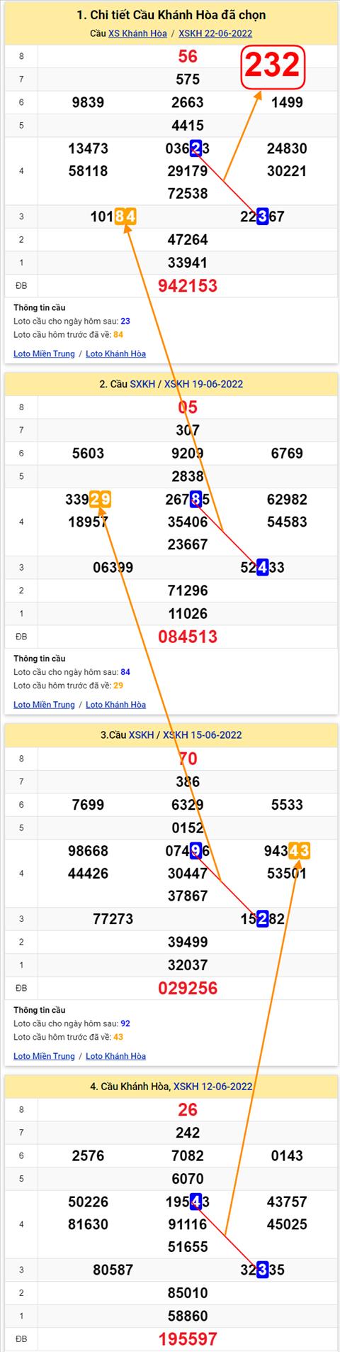 Thống kê XSMT 26062022 - Phân tích Xổ số Miền Trung 26-06 Chủ nhật hình ảnh 3 Thong ke XSMT 26062022 - Phan tich Xo so Mien Trung 26-06 Chu nhat hinh anh 3