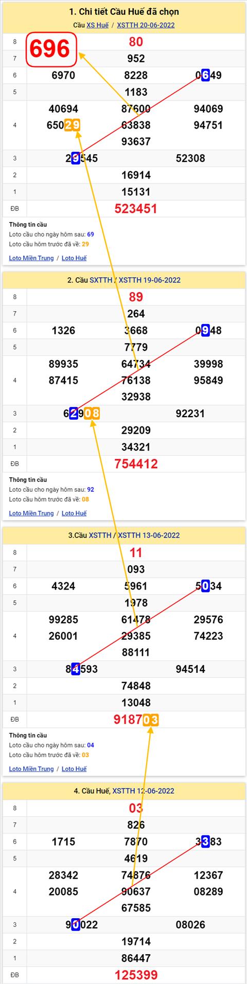 Thống kê XSMT 26062022 - Phân tích Xổ số Miền Trung 26-06 Chủ nhật hình ảnh Thong ke XSMT 26062022 - Phan tich Xo so Mien Trung 26-06 Chu nhat hinh anh