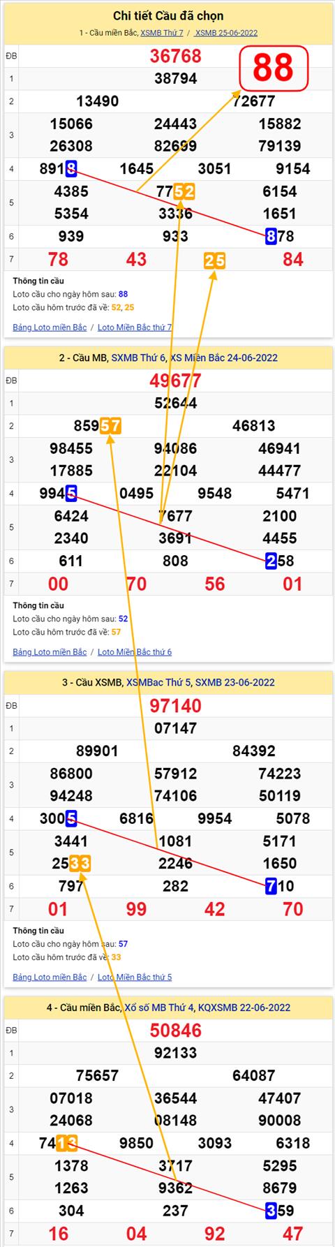 Lô kép XSMB 26062022 - Phân tích lô kép Miền Bắc 26-06 Chủ nhật hình ảnh 3 Lo kep XSMB 26062022 - Phan tich lo kep Mien Bac 26-06 Chu nhat hinh anh 3
