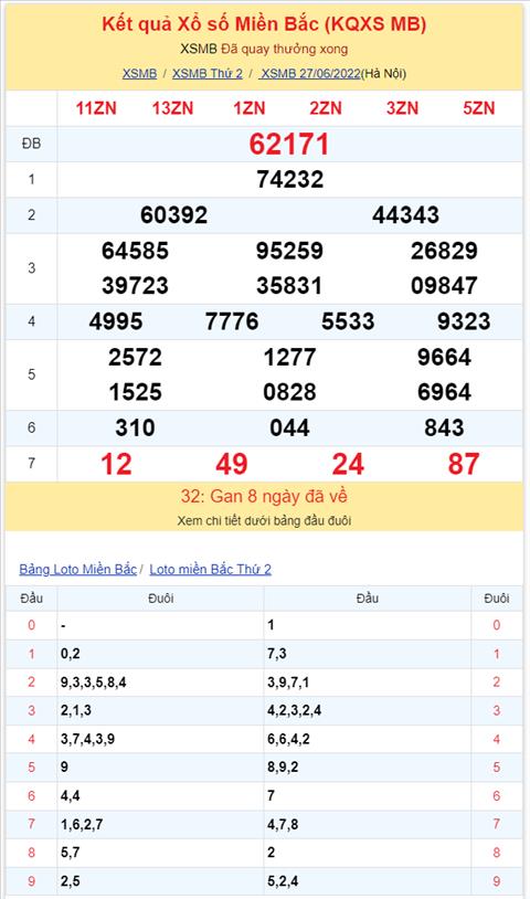 Binh luan KQXSMB 27062022 dac biet tiep tuc ve dau 7 hinh anh 2