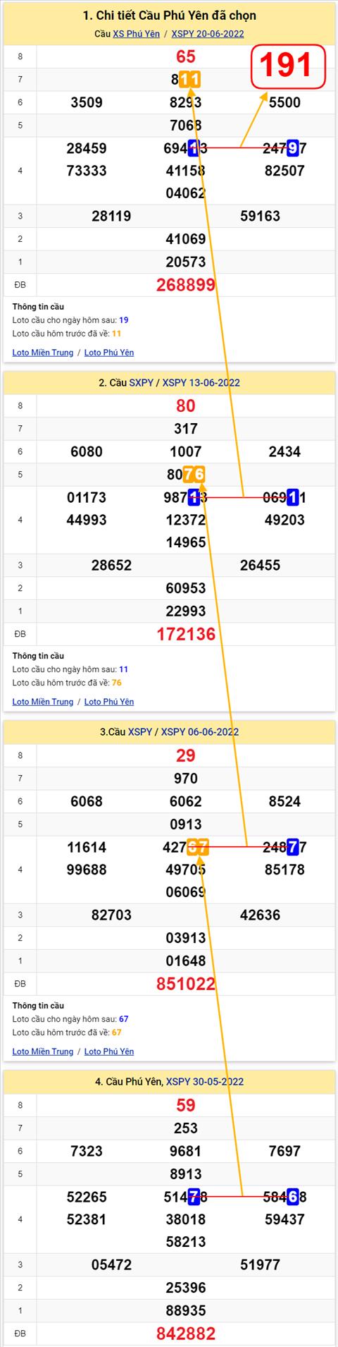Thống kê XSMT 27062022 - Phân tích Xổ số Miền Trung 27-06 Thứ 2 hình ảnh 2 Thong ke XSMT 27062022 - Phan tich Xo so Mien Trung 27-06 Thu 2 hinh anh 2