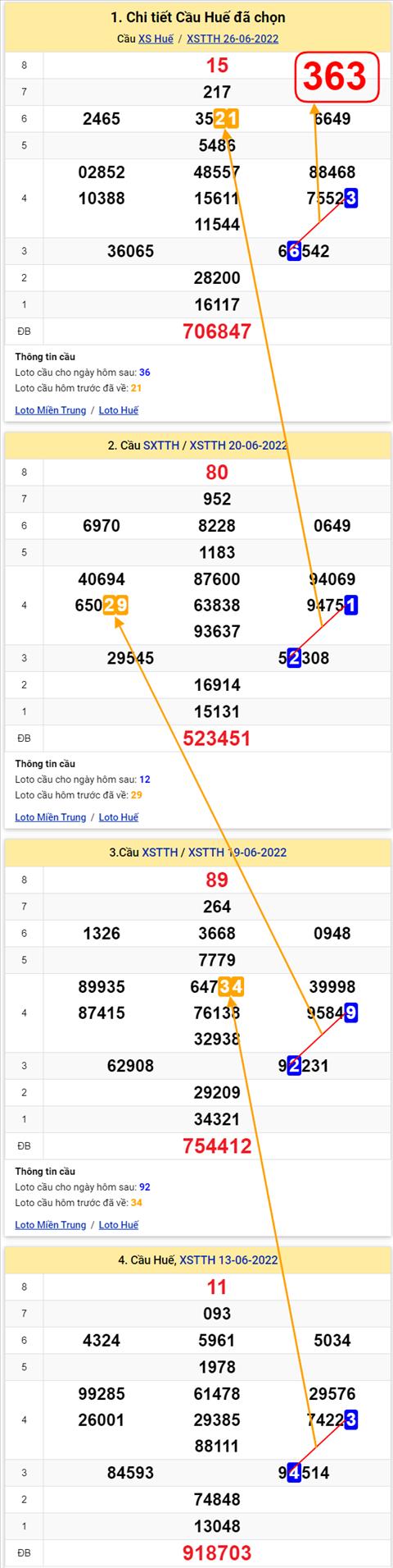 Thống kê XSMT 27062022 - Phân tích Xổ số Miền Trung 27-06 Thứ 2 hình ảnh Thong ke XSMT 27062022 - Phan tich Xo so Mien Trung 27-06 Thu 2 hinh anh