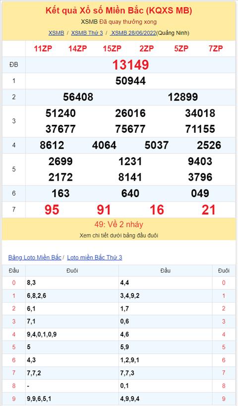 Bình luận KQXSMB 28062022 kép xuất hiện siêu nhiều hình ảnh 2 Binh luan KQXSMB 28062022 kep xuat hien sieu nhieu hinh anh 2