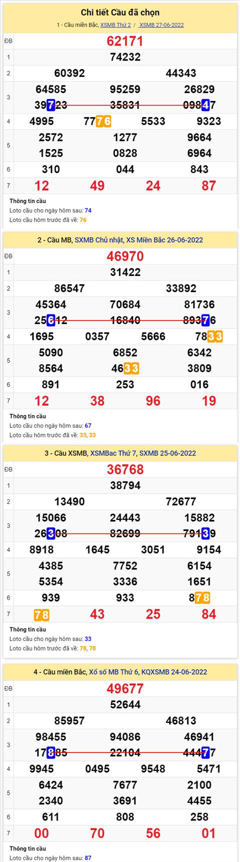 Phân tích XSMB 286 thứ 3 - Tham khảo XSMB thứ 3 ngày 286 hình ảnh 2 Phan tich XSMB 286 thu 3 - Tham khao XSMB thu 3 ngay 286 hinh anh 2