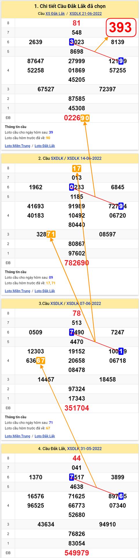 Thống kê XSMT 28062022 - Phân tích xổ số Miền Trung 28-06 Thứ 3 hình ảnh Thong ke XSMT 28062022 - Phan tich xo so Mien Trung 28-06 Thu 3 hinh anh