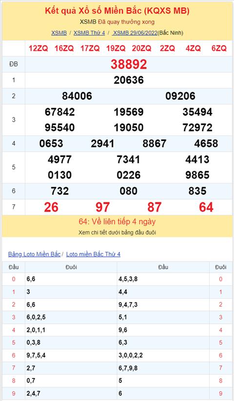 Bình luận KQXSMB 29062022 đặc biệt chuyển qua về tài hình ảnh 2 Binh luan KQXSMB 29062022 dac biet chuyen qua ve tai hinh anh 2