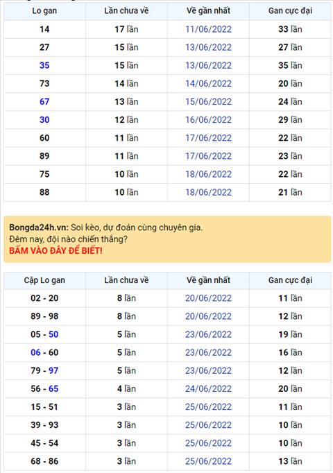 Binh luan KQXSMB 29062022 dac biet chuyen qua ve tai hinh anh