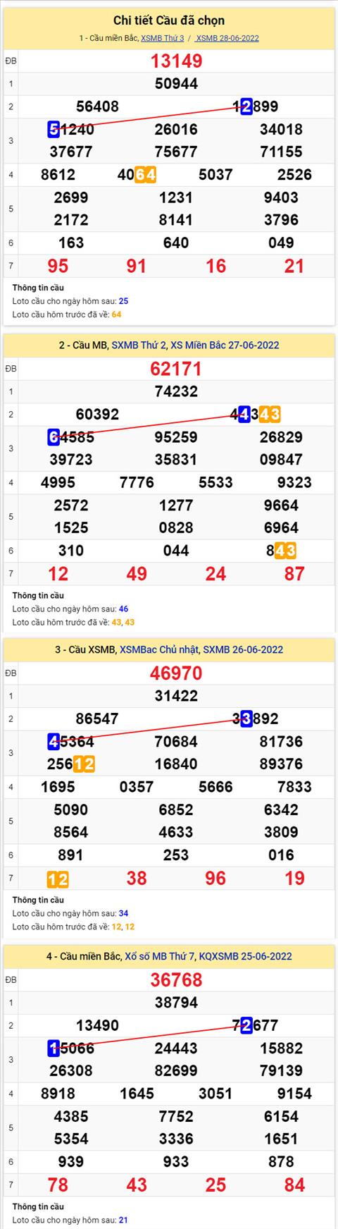 Phân tích XSMB 296 thứ 4 - Tham khảo XSMB thứ 4 ngày 296 hình ảnh 2 Phan tich XSMB 296 thu 4 - Tham khao XSMB thu 4 ngay 296 hinh anh 2