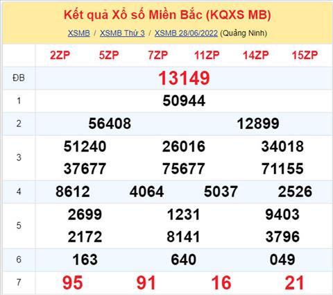 Phân tích XSMB 296 thứ 4 - Tham khảo XSMB thứ 4 ngày 296 hình ảnh Phan tich XSMB 296 thu 4 - Tham khao XSMB thu 4 ngay 296 hinh anh