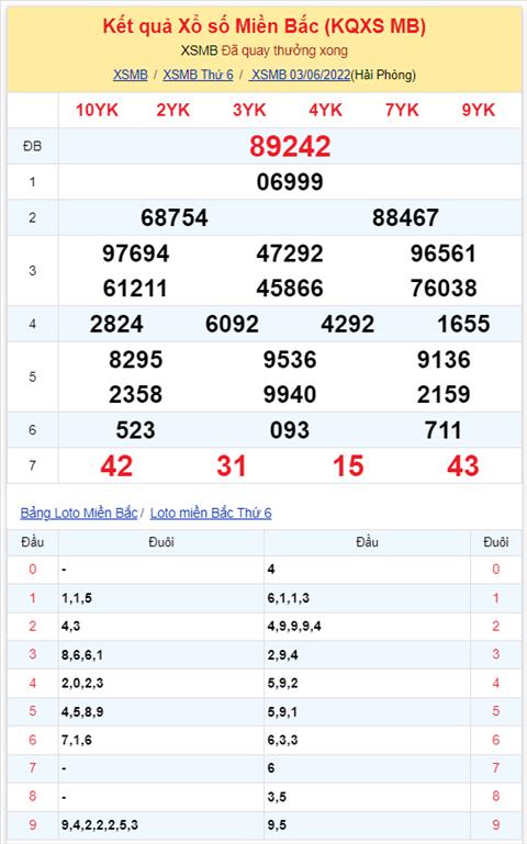 Binh luan KQXSMB 03062022 co 92 xuat hien toi 3 lan hinh anh 2